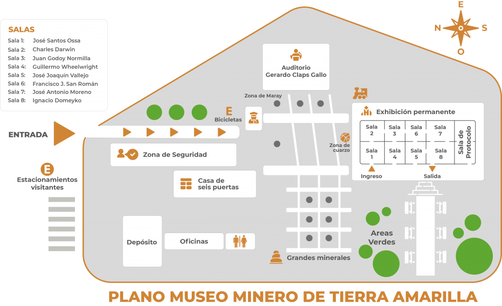 Plano Museo Minero