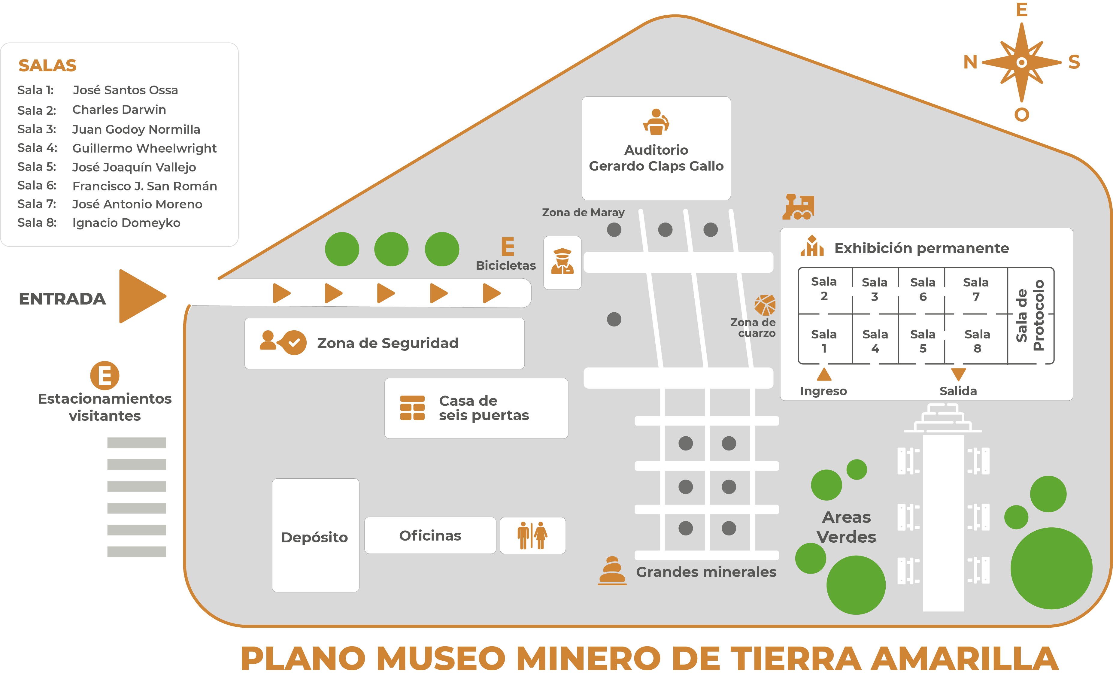 Plano Museo Minero